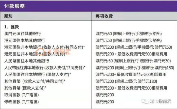 内地银行卡在澳门一天可以取多少？哪个银行在澳门有网点