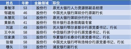 国有四大银行与兴业、中信、光大、浦发等银行的区别是什么？浦发和四大行选哪个