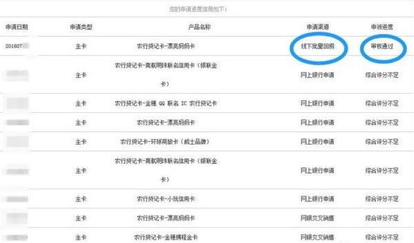 哪些银行的信用卡，会网申秒批秒据？哪个银行秒批信用卡