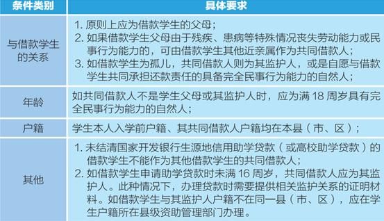 生源地信用助学贷款的放款单位是？国家助学贷款是哪个