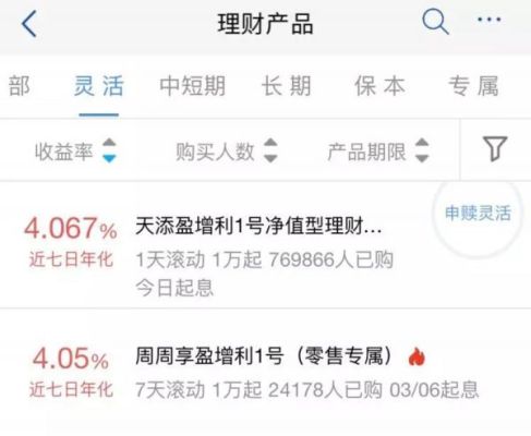 工商银行的天天盈和余额宝哪个好？汇票理财软件哪个好