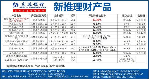 交通银行什么产品做得最好？交行理财哪个好一些