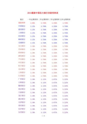 哪个银行利息最高?哪个利息高