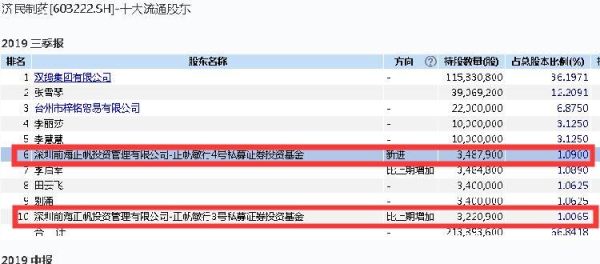 私募机构账户和证券账户区别？私募和证券公司哪个好