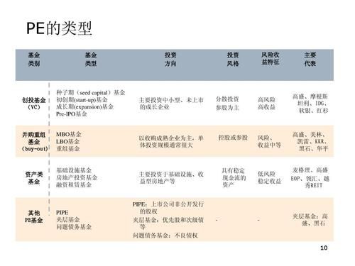 证券投资基金和私募股权投资基金的区别？私募和证券哪个好