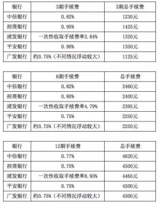 哪些银行支持现金分期，哪家最划算？现金分期贷款哪个好
