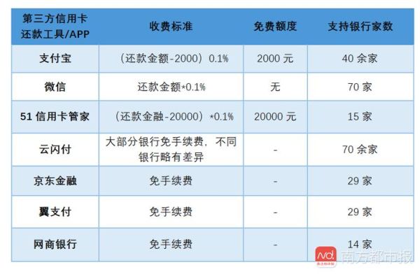 信用卡怎么看还款入口？信用卡还款平台哪个好