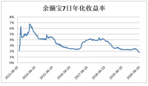余额宝和银行定期哪个利息高2022？余额宝和银行定期哪个利息高
