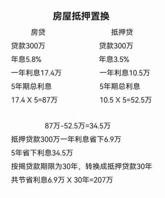 我在工商银行做房屋抵押贷款15W，10年还，每个月连本带息需要还多少?年利息是9.315急需，谢谢？哪个银行可以贷款15w