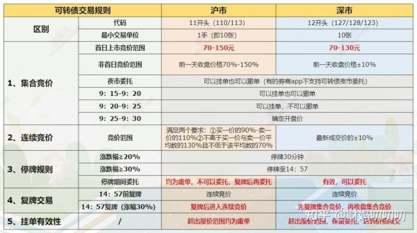 深市沪市区别？深市沪市申购哪个好
