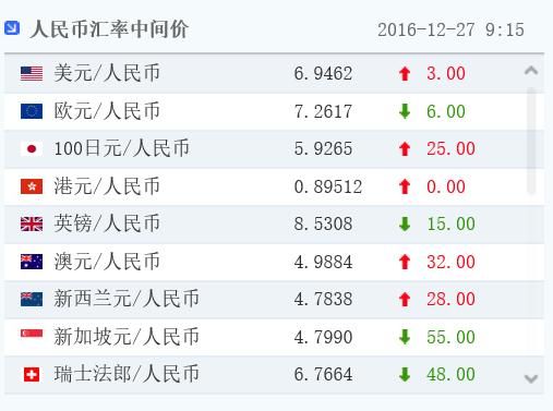 怎么到银行兑换外币,哪个银行划算一些？购汇哪个银行汇率低