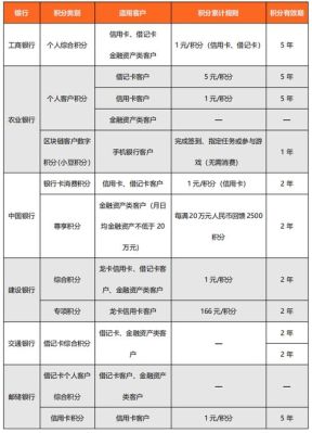 民生银行积分兑换什么比较划算？里程兑换哪个银行合适
