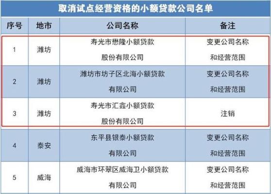 威海私人贷款到哪里贷？万人贷是哪个公司