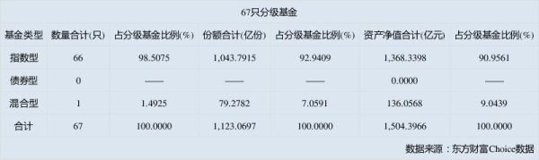 分级基金可以只买A或只买B吗，卖时是否也可分开来卖？在哪个市场购买分级a