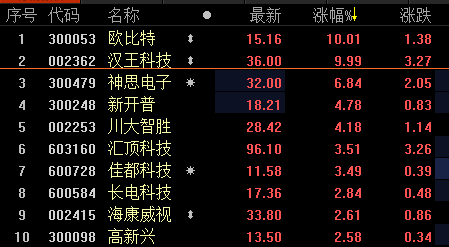 苏州科达属于什么概念股？人脸识别是哪个概念股