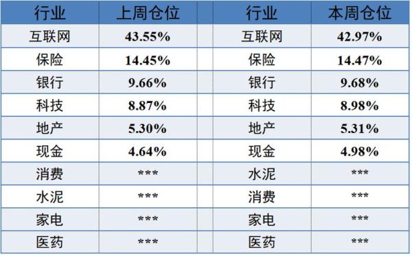 水泥etf有哪些？基金160611哪个银行