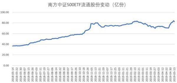 沪深300指数etf哪个好？易方达哪个是指数型