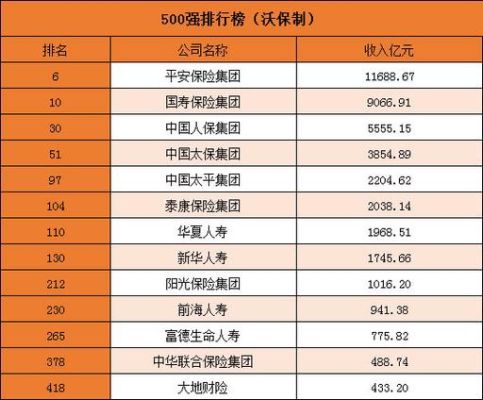 中国大陆实力最强的保险公司是哪一家？想买保险哪个牌子好