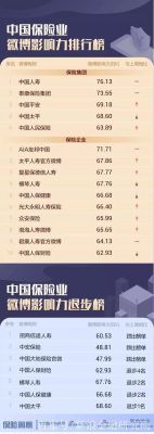 中宏保险在国内排第几？国内哪个寿险好