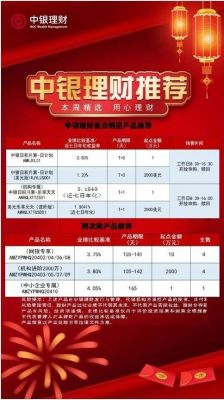 2021中国银行保本理财产品？哪个银行保本理财