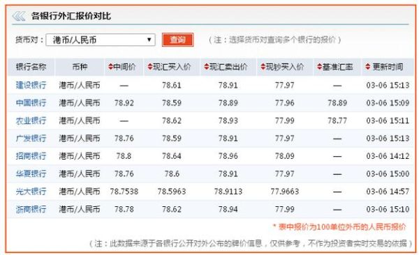 用港币换人民币去哪个银行比较划算？哪个银行汇率低港币