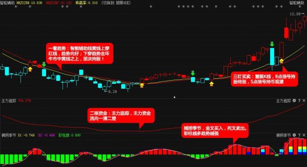 有人买过广州经传多赢公司的炒股软件吗，18800元，巡航版软件？是骗子吗？炒股软件哪个反应快