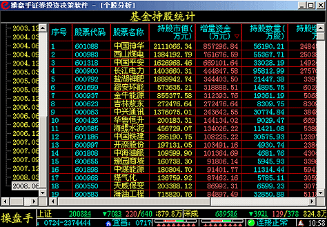 操盘手怎么知道资金的流向？资金流入哪个网站最准
