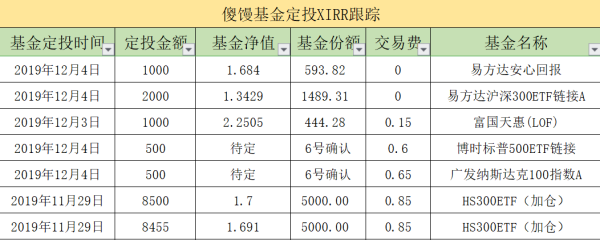 定投etf最佳方案？基金定投产品哪个好