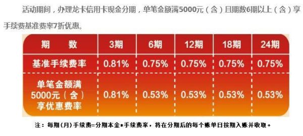 哪些银行支持现金分期，哪家最划算？现金分期信用卡哪个好