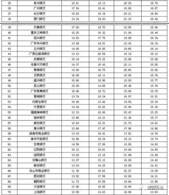 广东十大银行排名？东莞广发和交通哪个好