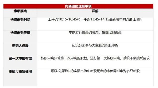 股票打新股多个账户市值合并计算？打新股哪个账户中的算