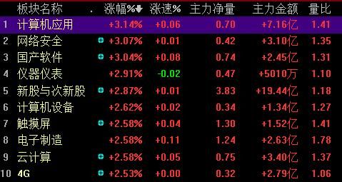 次k股票是什么意思？次新股哪个有潜力
