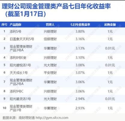 工行的货币基金和定期存款哪个利息高？工商理财和基金哪个好