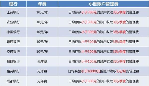小额存款选哪个银行哪种存款比较好？速盈和定期比哪个好