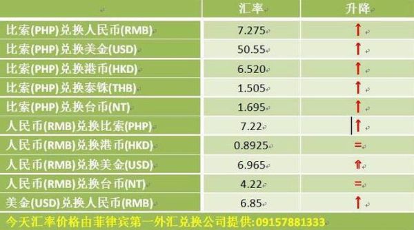 境外银联消费是现钞买入还是现钞卖出 的汇率？信用卡是看哪个汇率