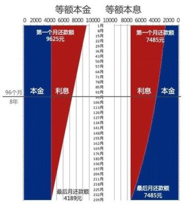 支付宝和分期乐哪个利息低哪个平台贷款息钱最低