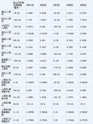 哪些银行能存外币吗？银行存外币要注意什么？哪个银行存外币有利息
