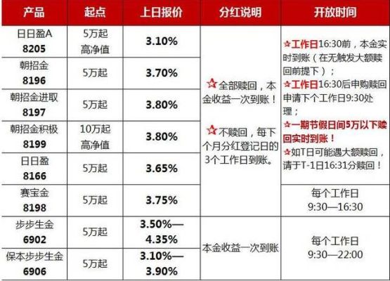 招商银行哪些理财产品可以买？招商银行理财哪个最好
