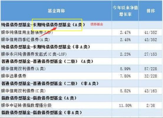 基金买入是按当天的净值吗？基金购买按哪个净值