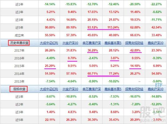 大盘指数基金排名，大盘指数基金有哪些？大盘指数基金是哪个