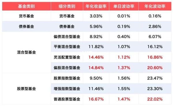 股票账户可以买货币基金吗？股票型货币基金哪个好
