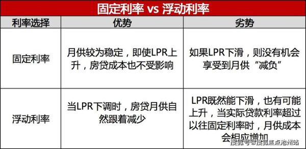 lpr利率和固定率哪个合算？短期贷款固定利率和浮动利率哪个好