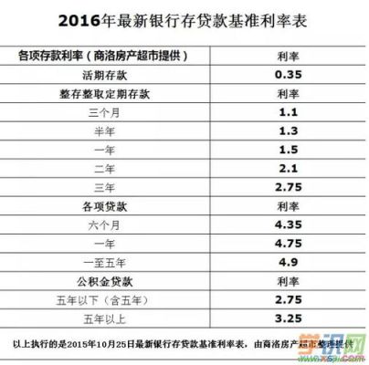 个人经营性贷款最新利率是多少？经营贷哪个银行利率最低