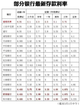 工行和建行哪个存款利率高？工行和建行哪个存？建设银行和工商银行哪个房贷利率低