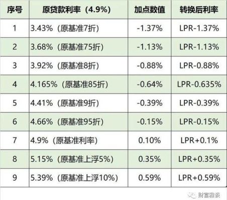 lpr浮动利率如何选择调整日期？lpr利率重新定价日选哪个