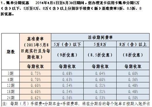 邮政银行利息高还是建设银行利息高？邮政信用卡和建行信用卡哪个率低