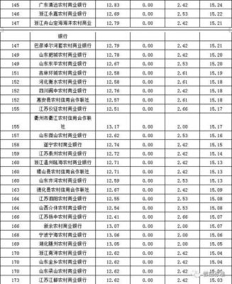 2023年∴邮政定集∴存款一年多少利息？北京银行和邮政哪个利率高