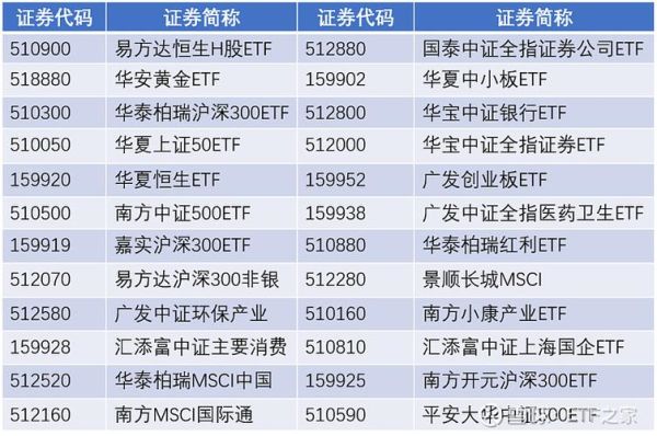 融资融券标的证券可融券的数量？哪个证券公司融券标的最齐全