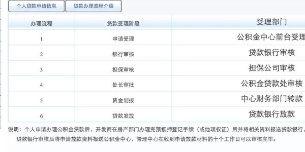 两种贷款方式哪个更划算？网络借贷和银行借贷哪个更划算