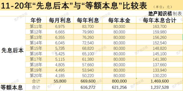 农商银行贷款先息后本好贷吗？重庆哪个银行先息后本贷款